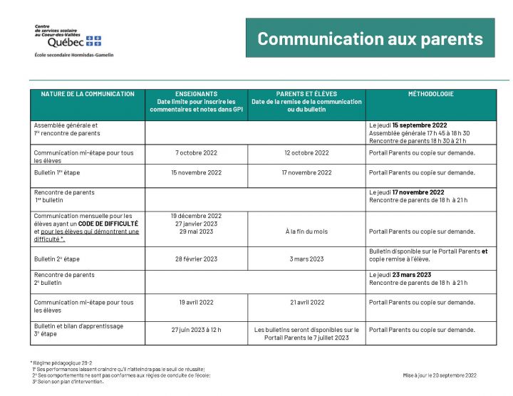 COMMUNICATIONS AUX PARENTS 2022-2023 ( 20 sept.2022).jpg
